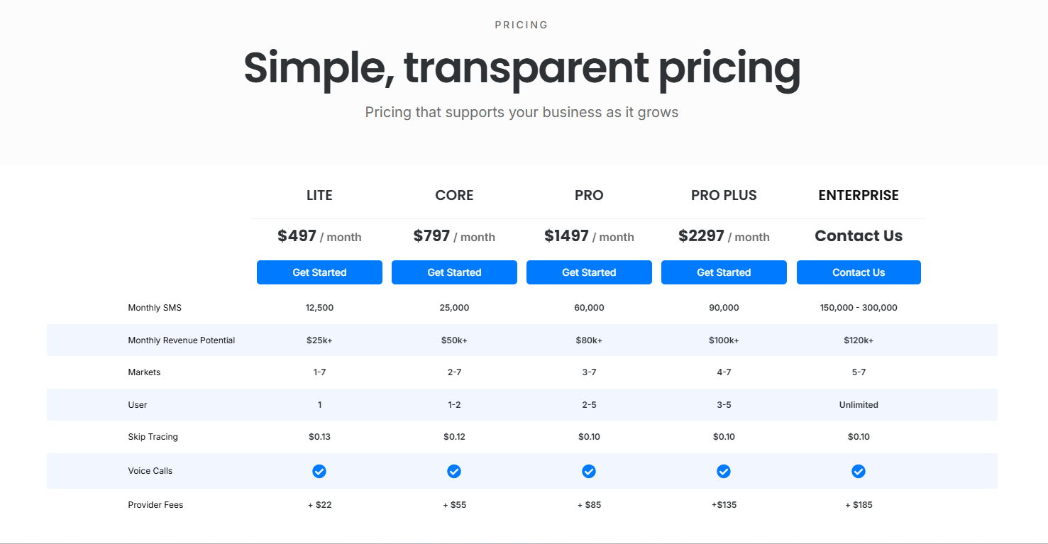 Pricing table